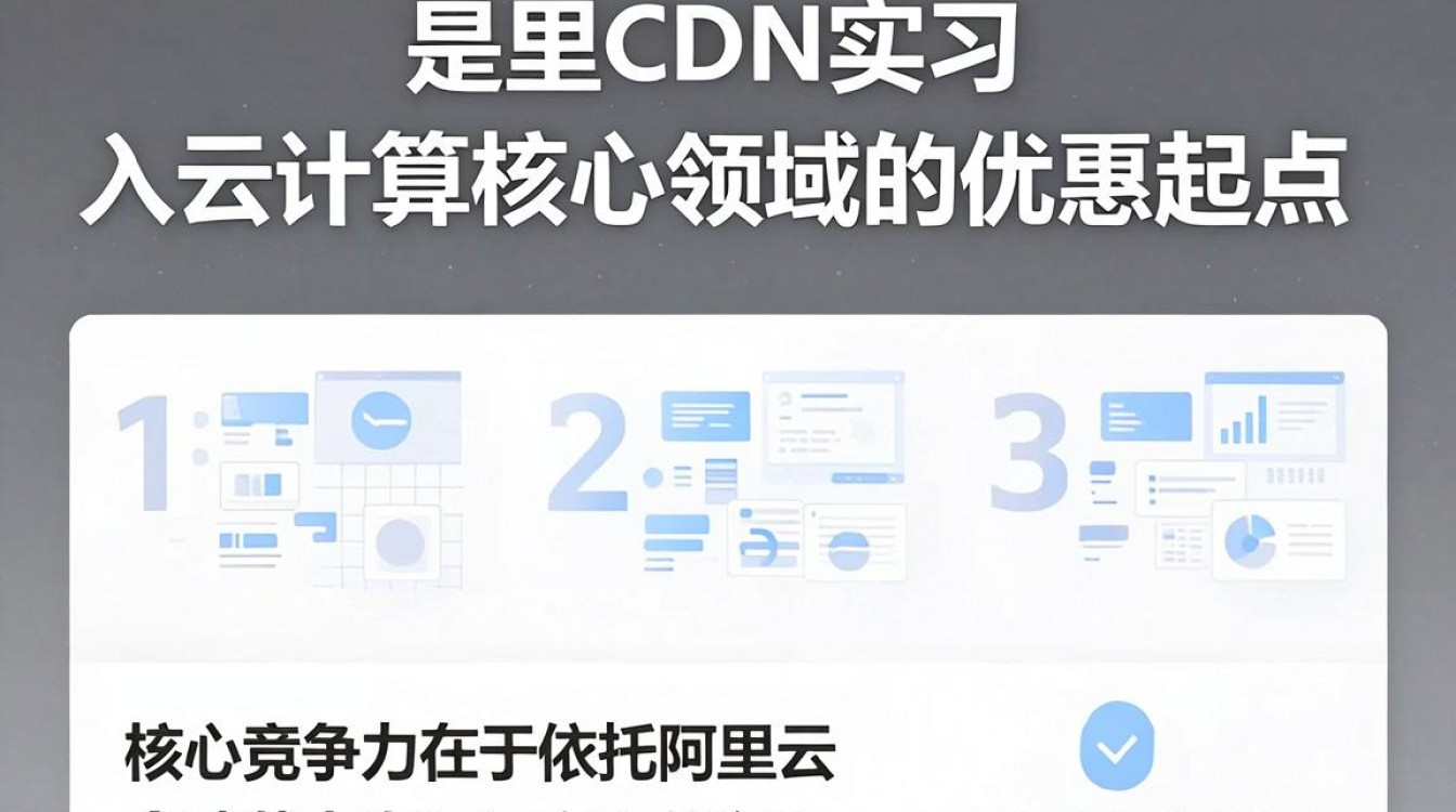 阿里cdn实习 阿里cdn实习
