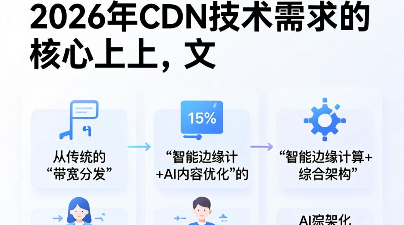 cdn技术需求是什么，cdn技术需求