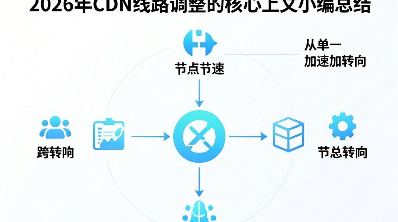 cdn线路调整怎么操作，cdn线路调整