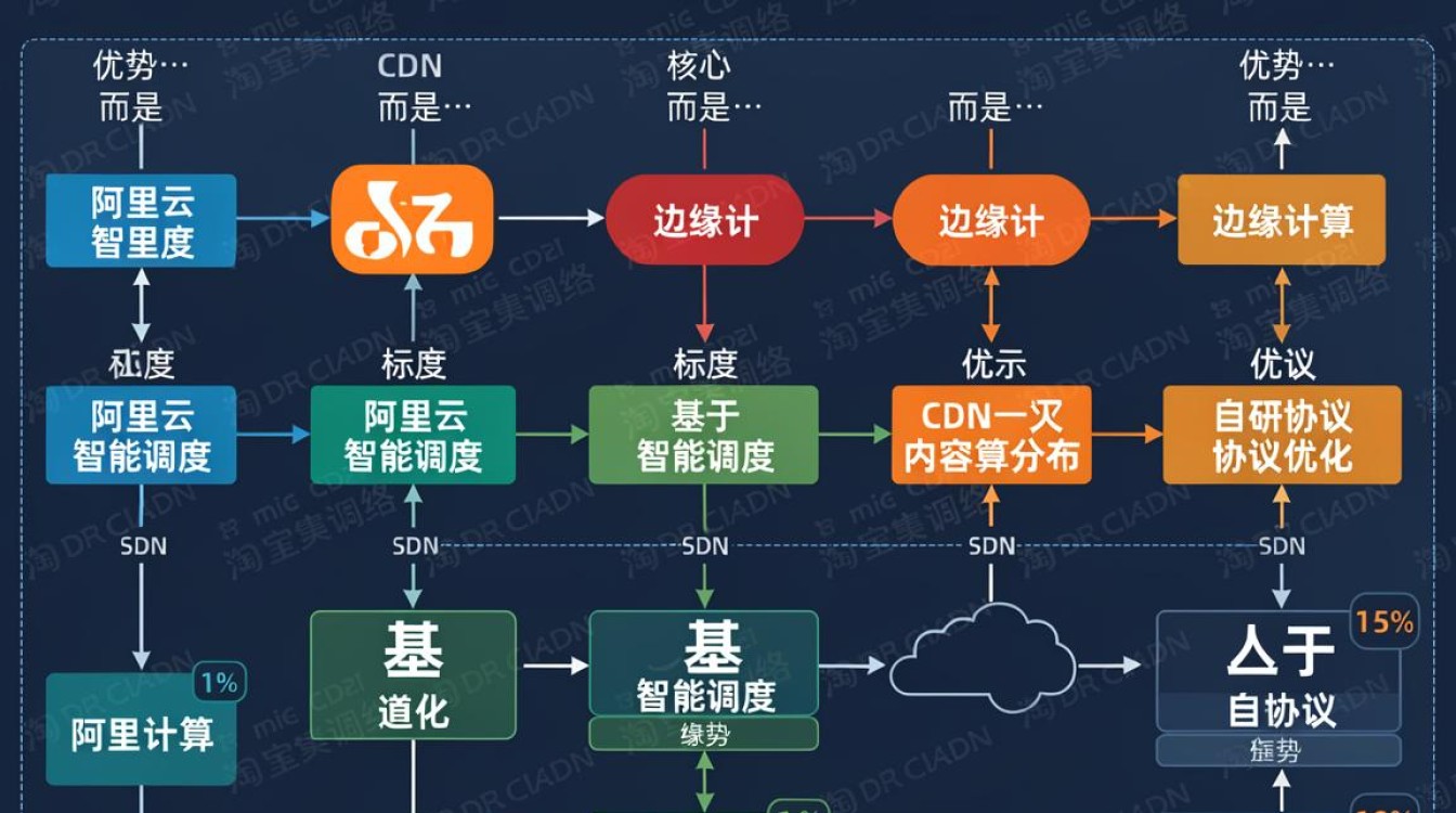 淘宝集群CDN是什么，淘宝集群CDN