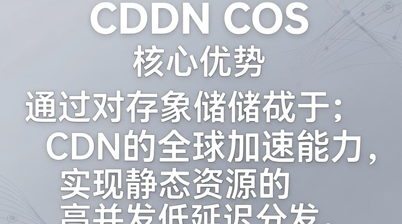 cdn cos源怎么用，CDN配置COS存储桶