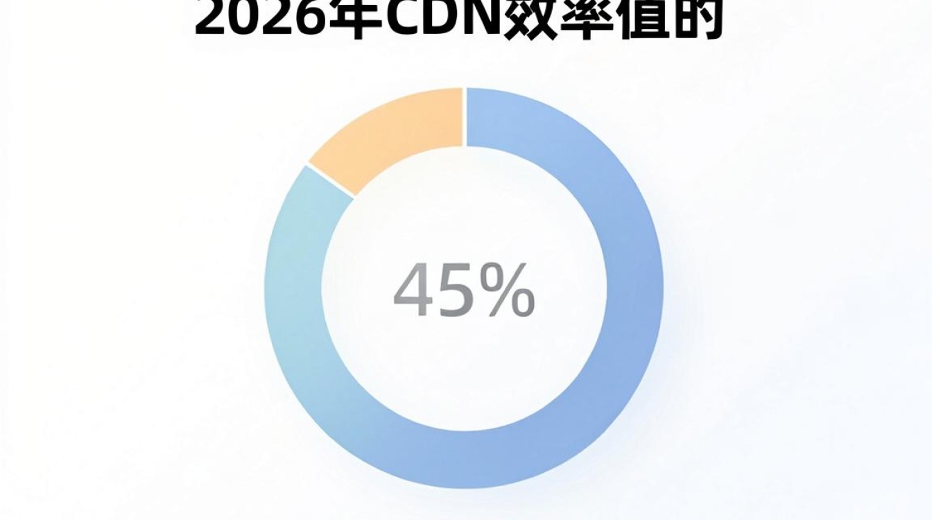 cdn效率值是什么，cdn加速原理