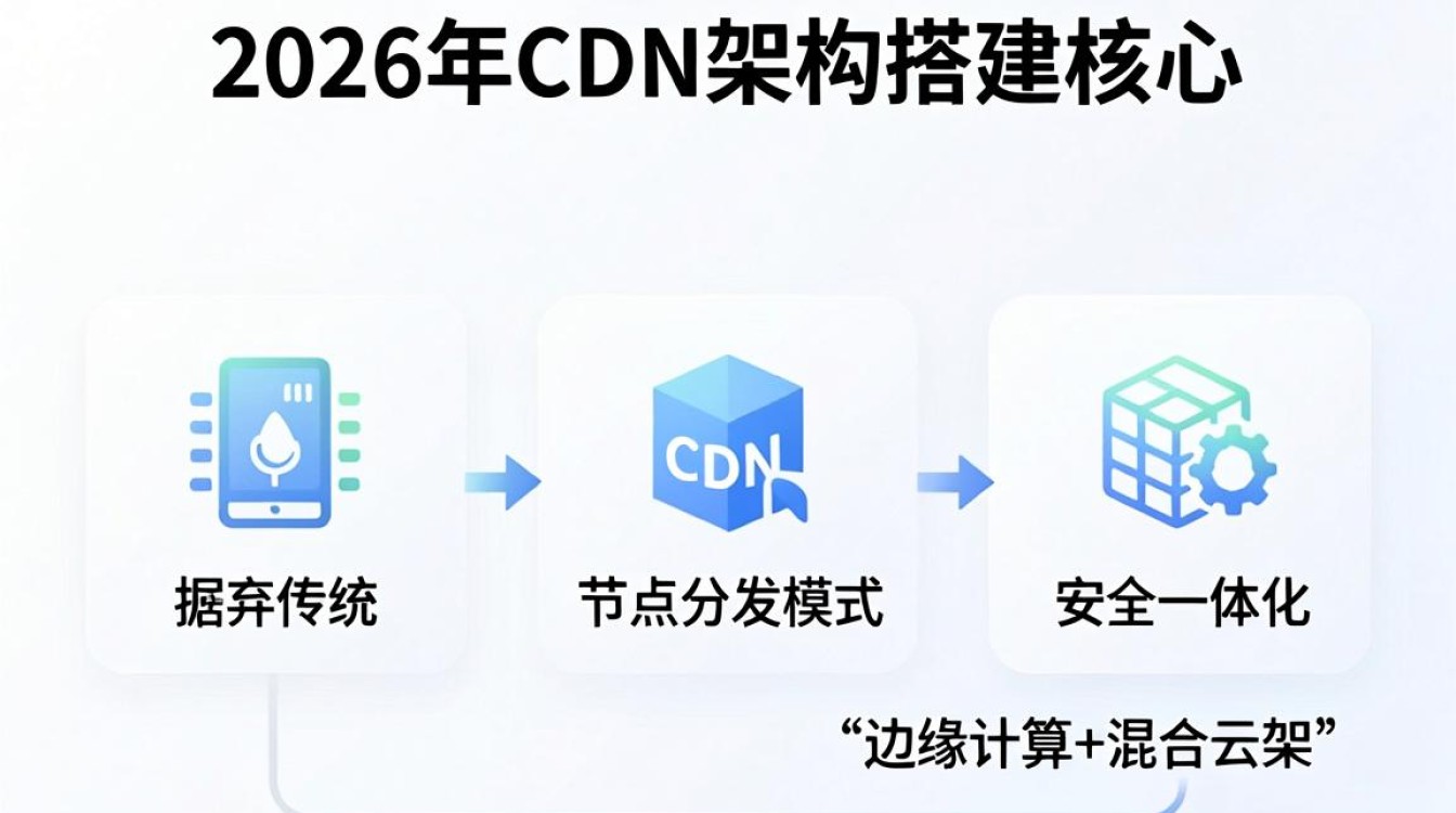 cdn架构搭建指南，cdn架构搭建