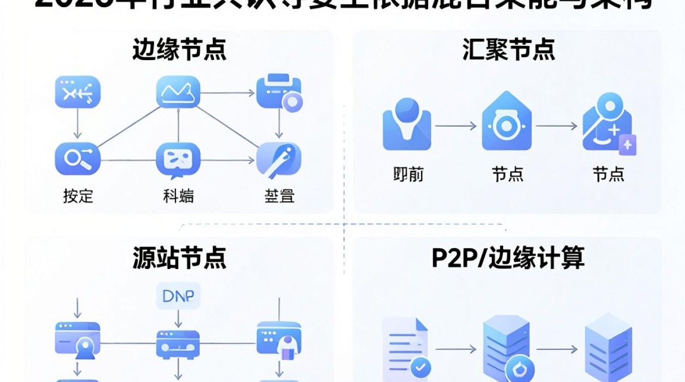 cdn节点分类 cdn节点分类