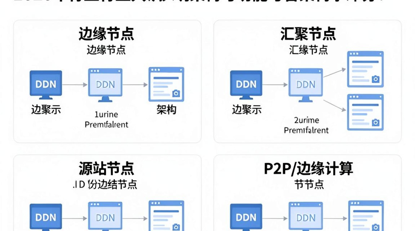 cdn节点分类是什么，cdn节点有哪些