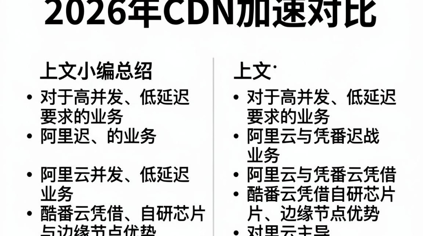 cdn 加速对比 cdn 加速对比