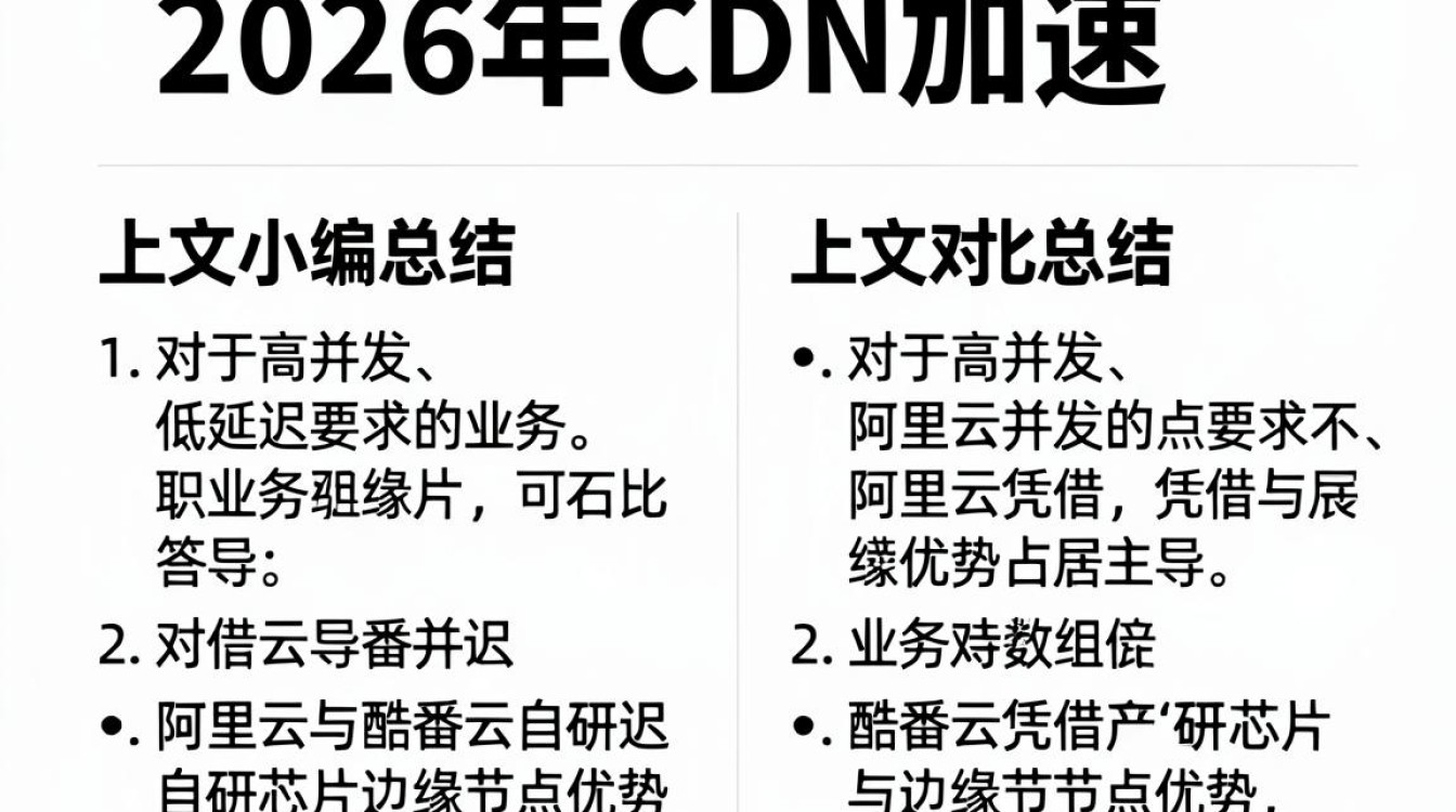 cdn 加速对比 cdn 加速对比
