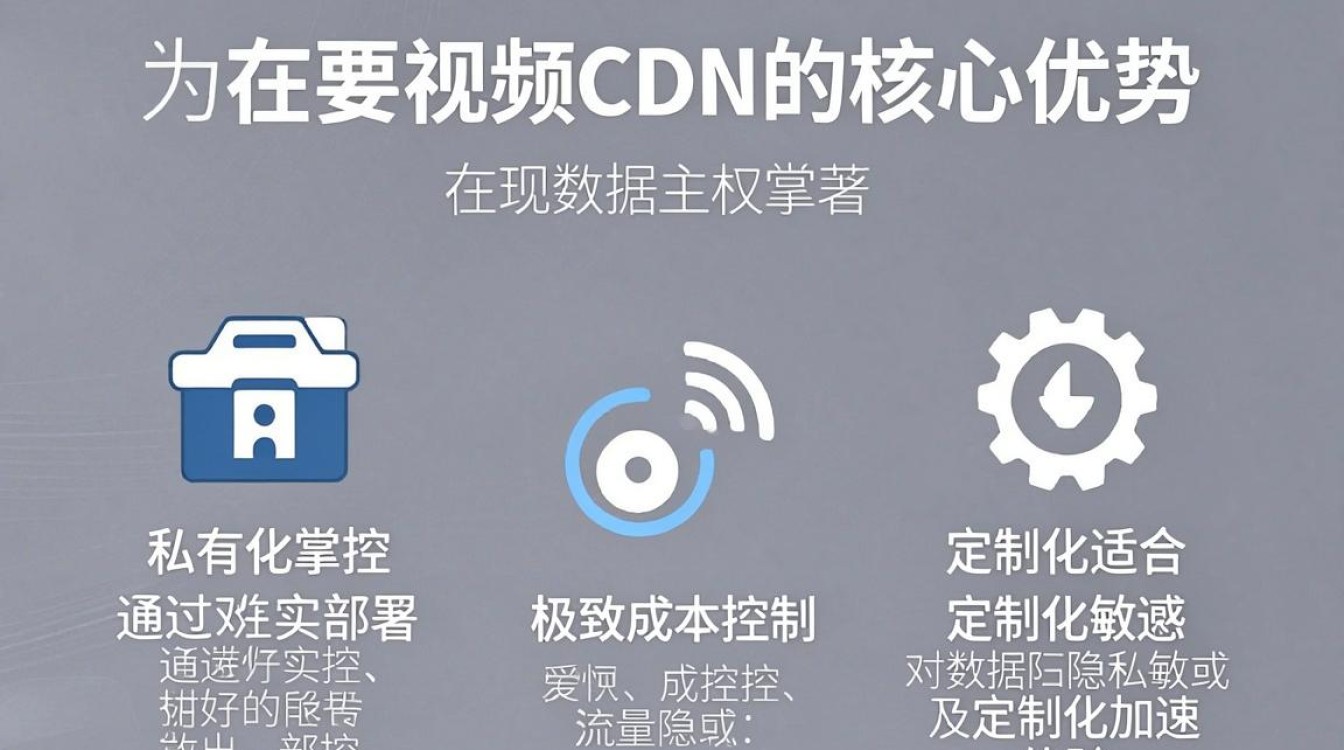 自建视频CDN，自建视频CDN怎么搭建