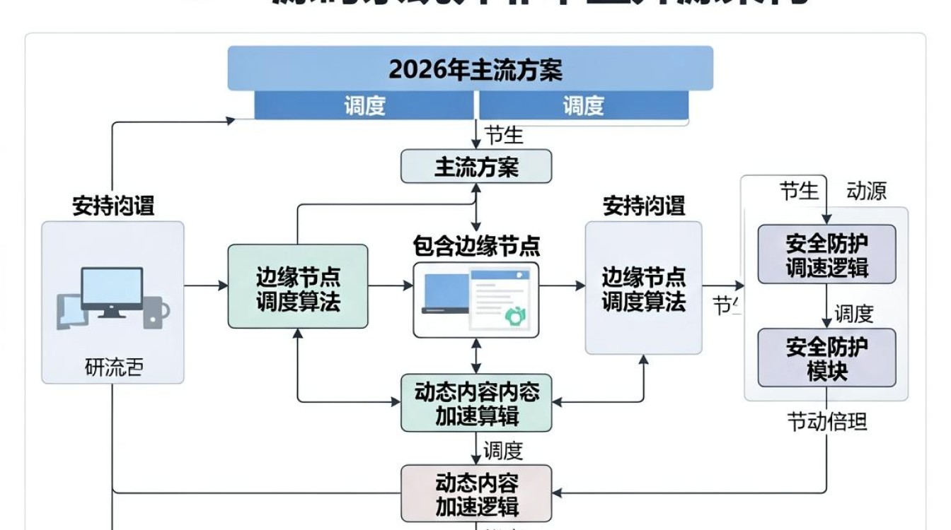 cdn源码系统怎么用，cdn源码系统