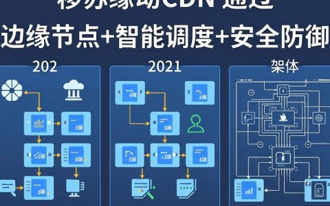 江苏移动cdn怎么用,江苏移动cdn