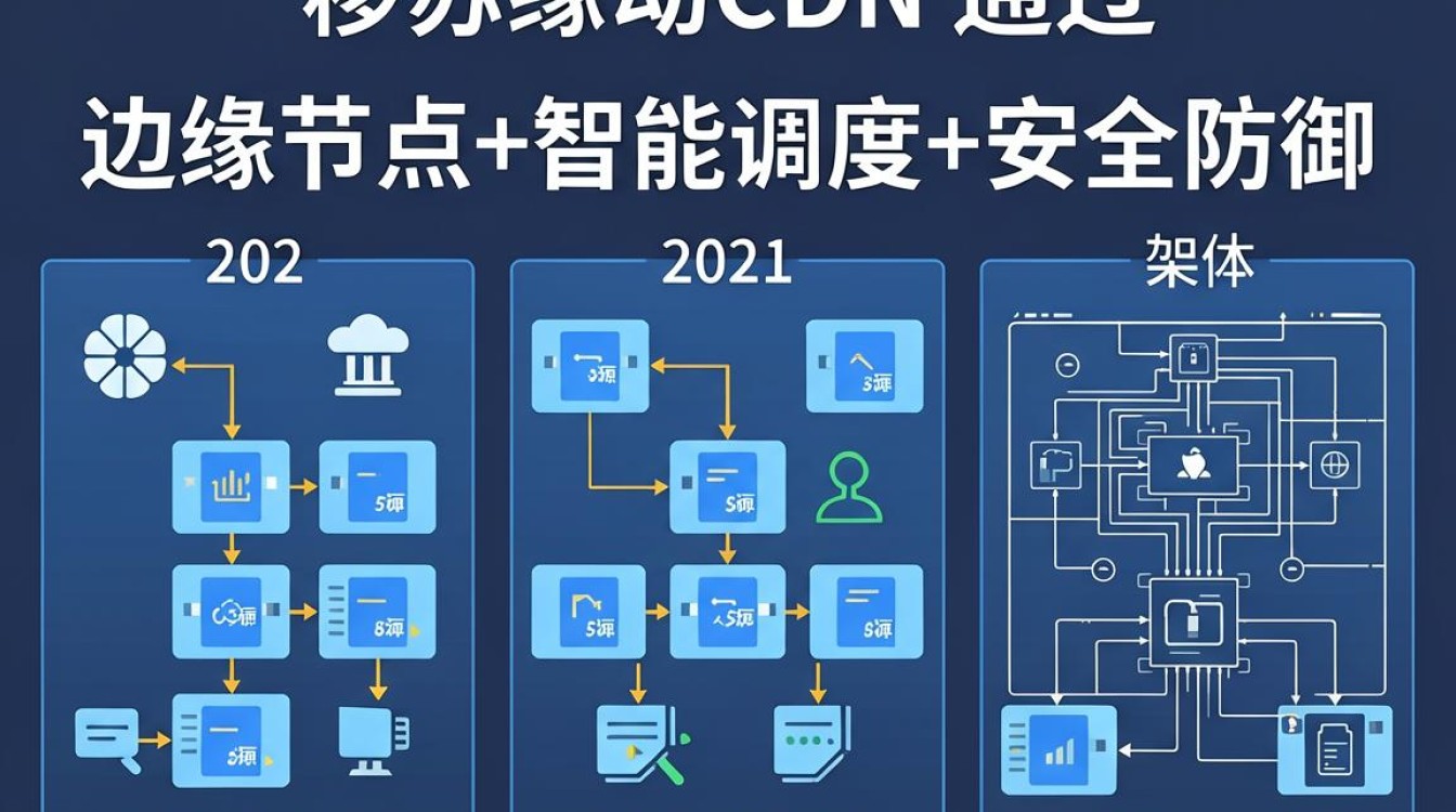 江苏移动cdn怎么用，江苏移动cdn