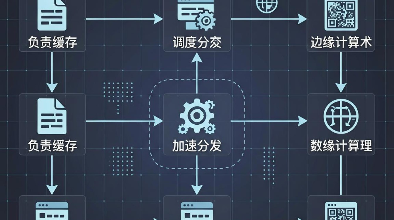 cdn网元 cdn网元