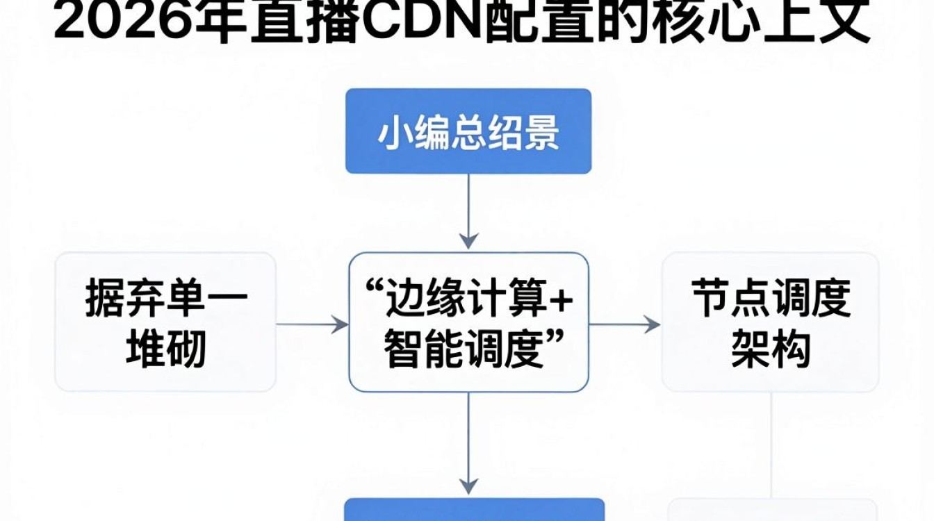 直播cdn配置教程，直播cdn配置多少钱