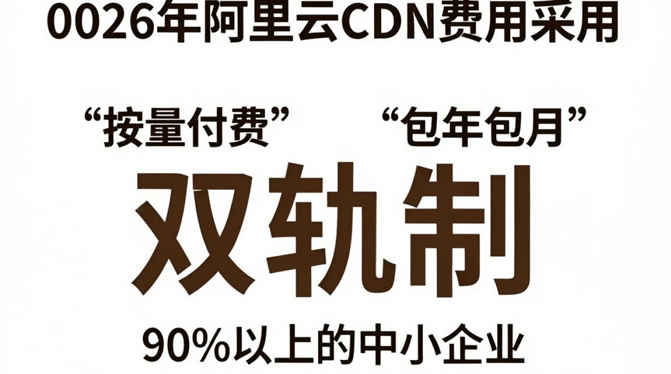 阿里CDN费用怎么算，阿里云CDN收费标准