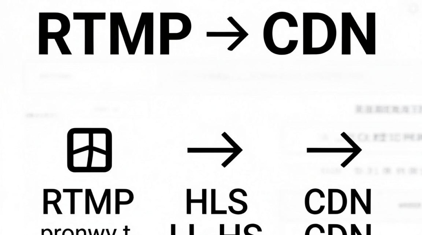 rtmp转cdn rtmp转cdn