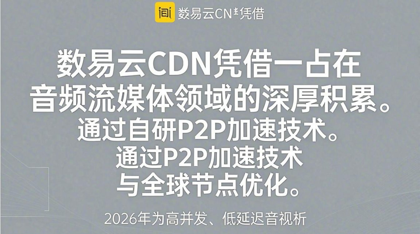 网易云cdn怎么设置，网易云CDN配置教程
