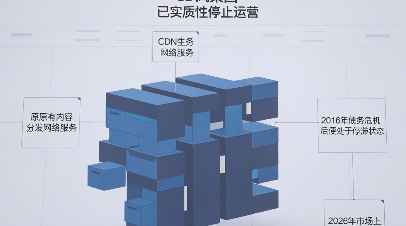 暴风集团 cdn