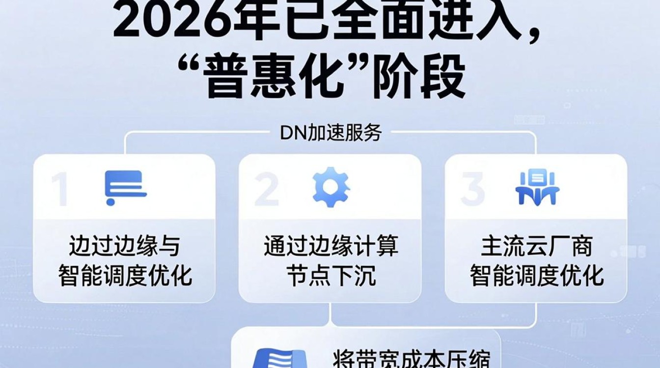 cdn加速降价