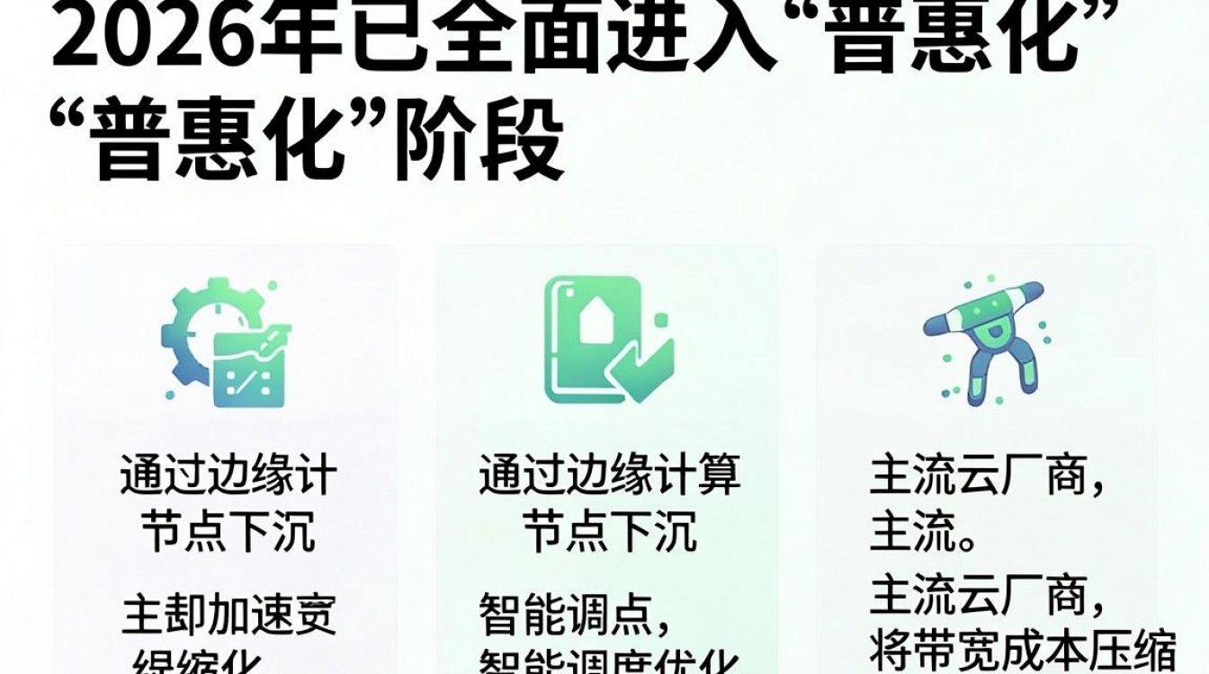 cdn加速降价