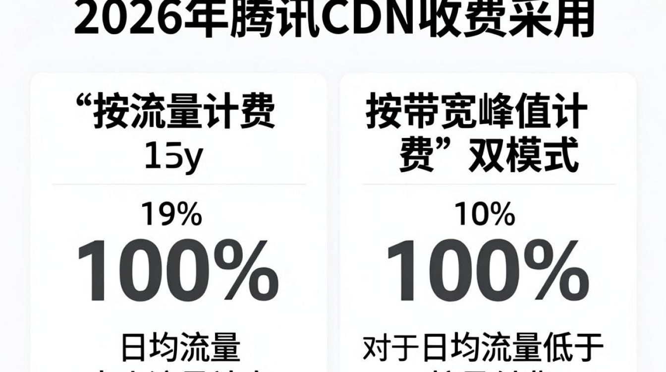 腾讯cdn收费
