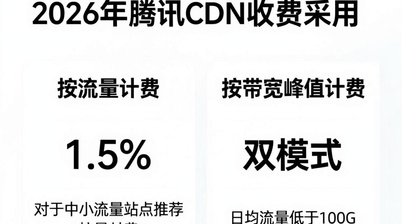 腾讯cdn收费