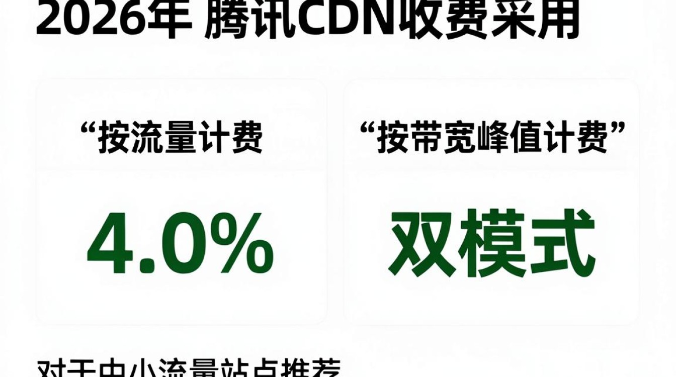 腾讯cdn收费