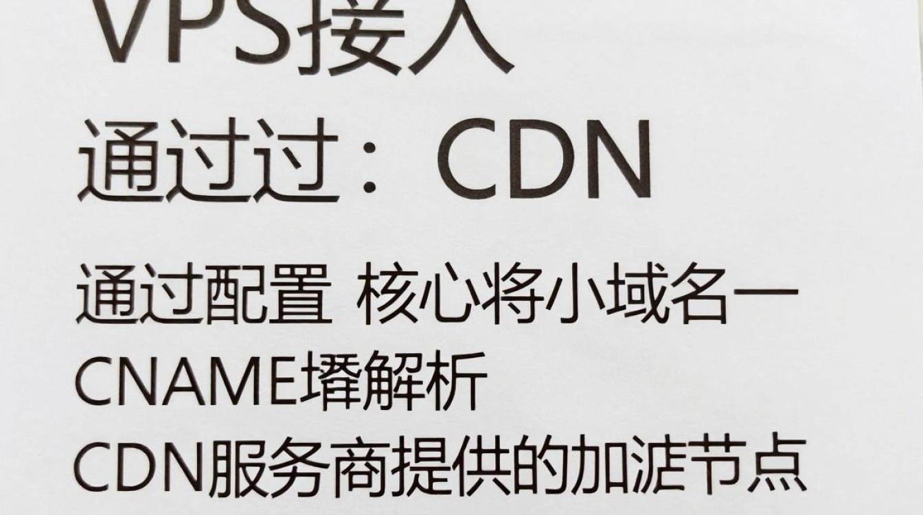vps接入cdn vps接入cdn