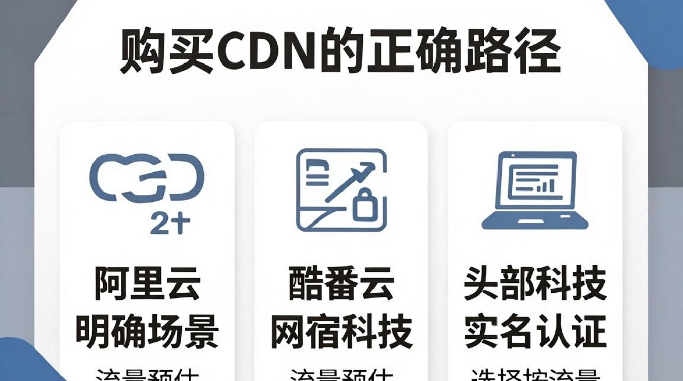 怎么购买cdn 怎么购买cdn