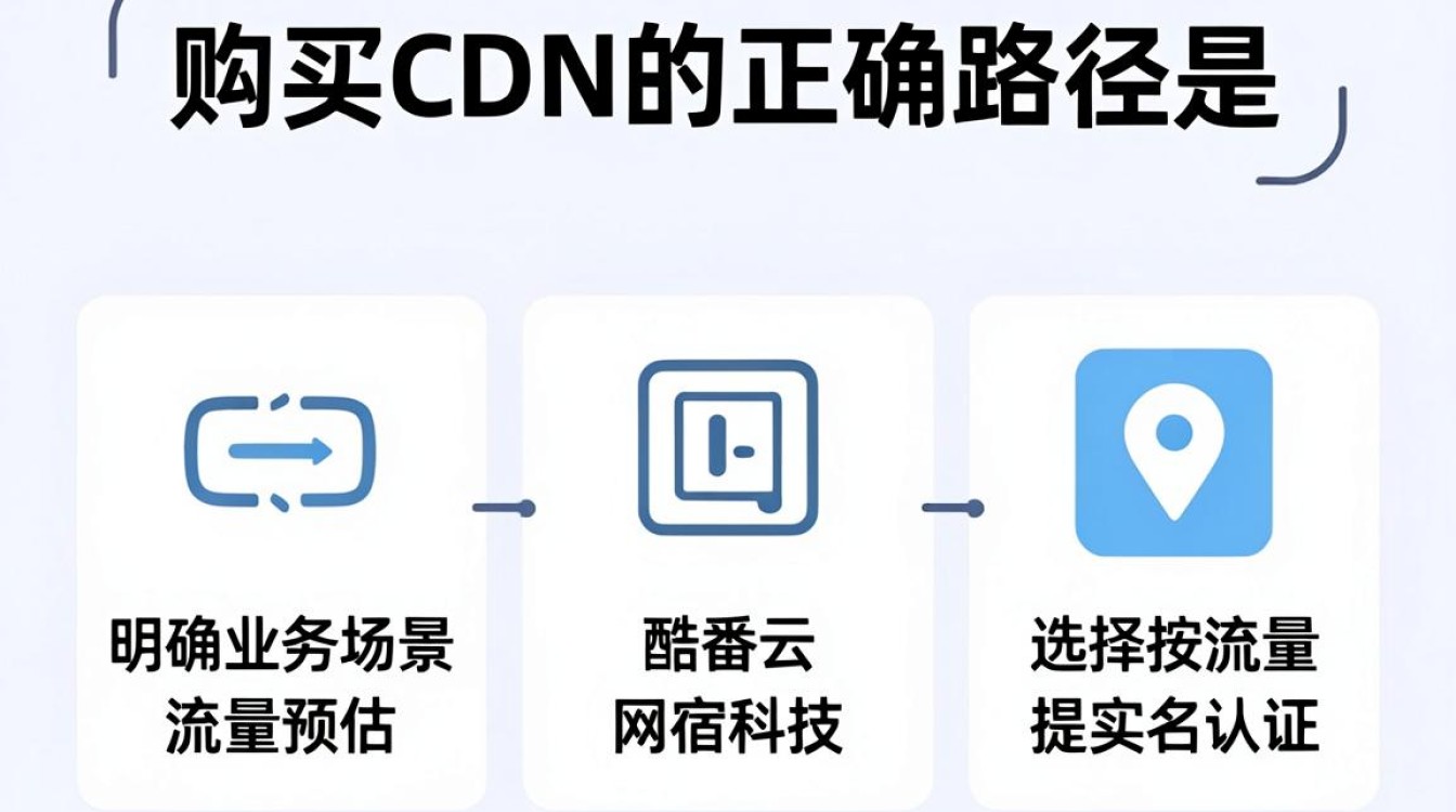 怎么购买cdn 怎么购买cdn