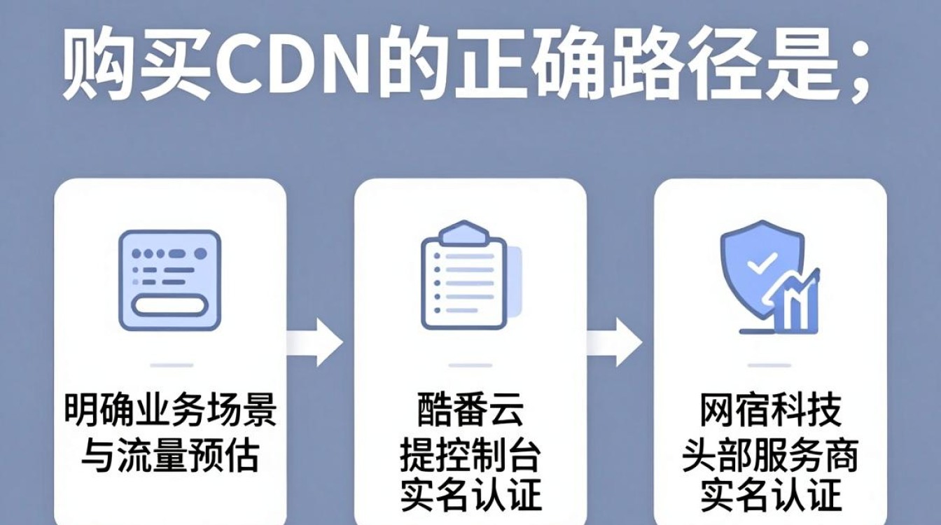 怎么购买cdn 怎么购买cdn