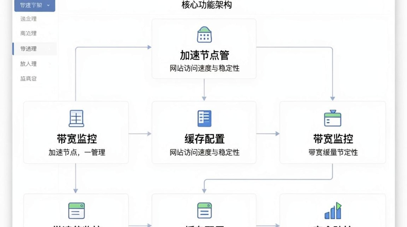 cdn用户后台