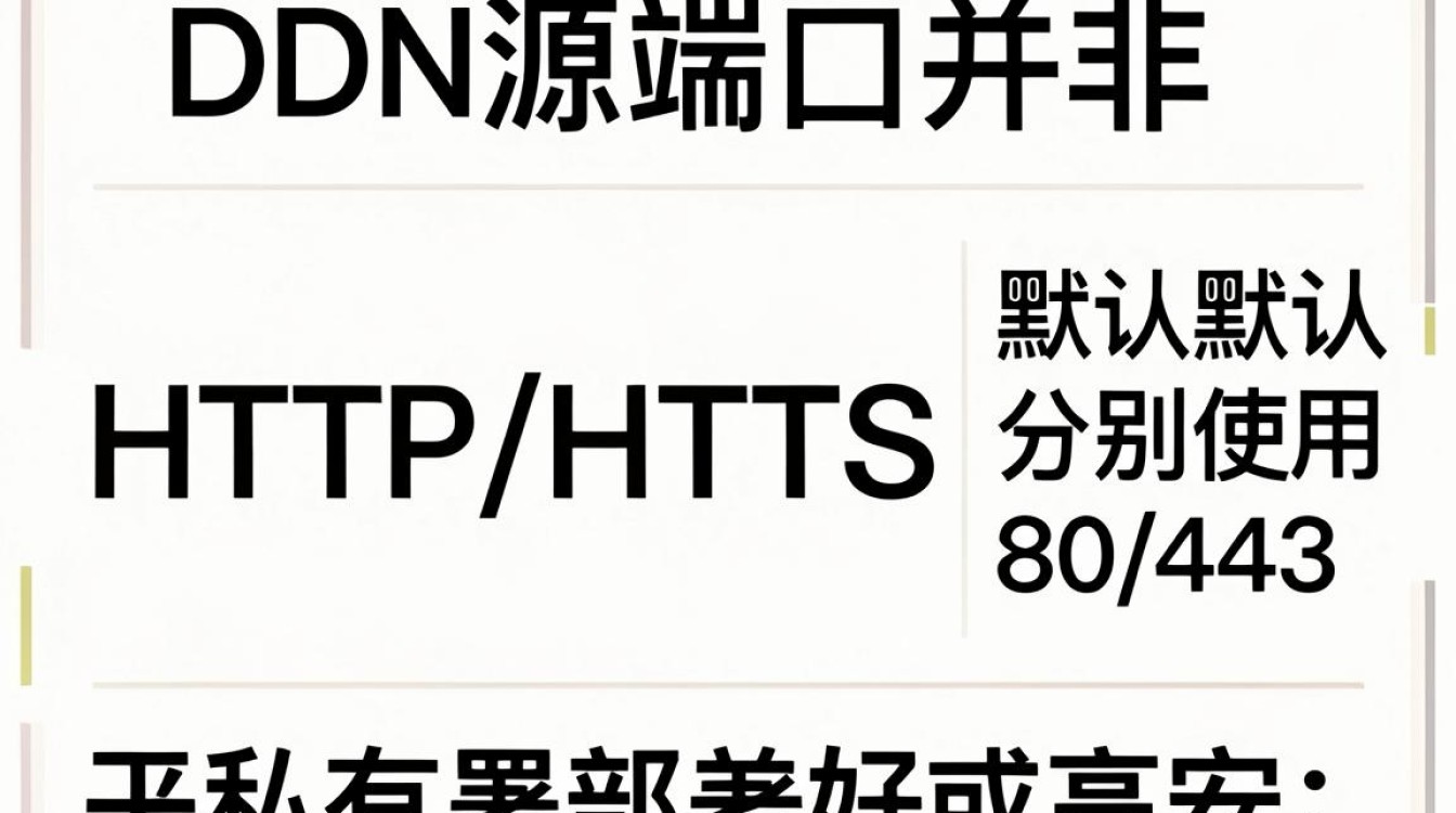 cdn源端口
