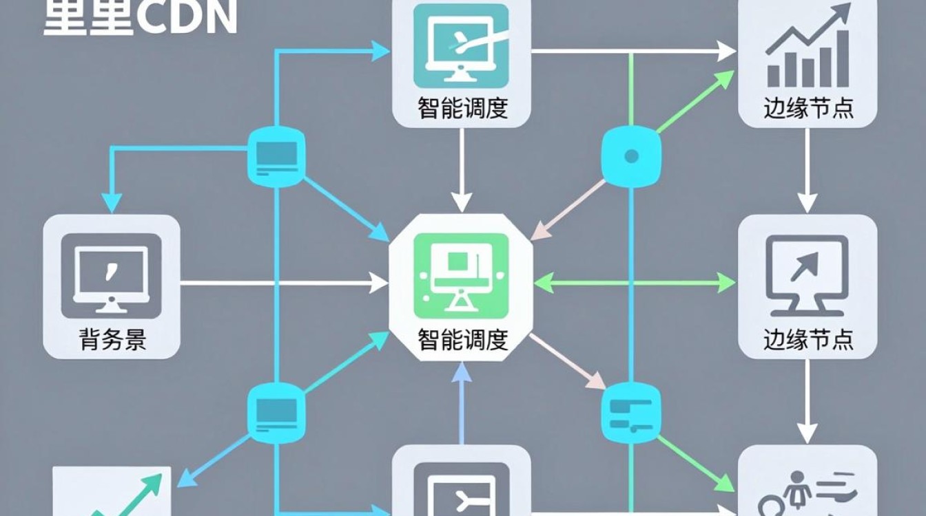阿里cdn 什么