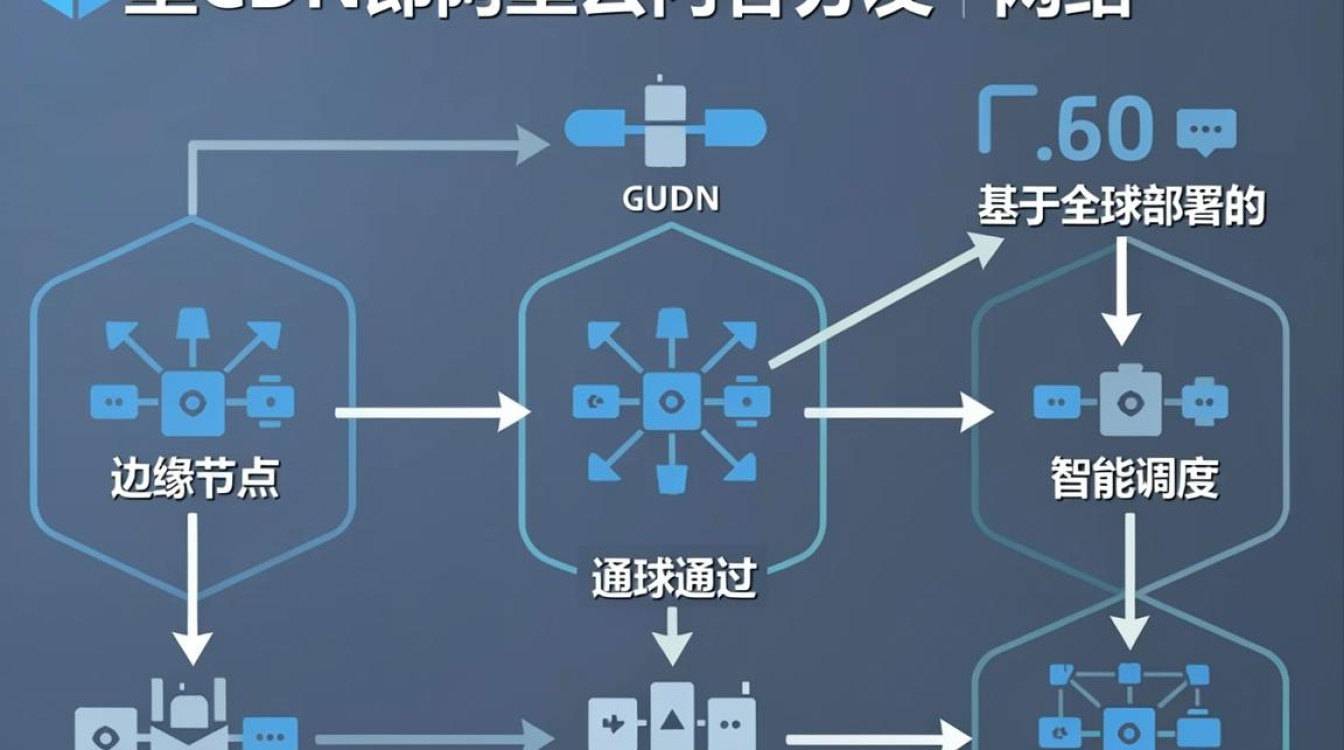 阿里cdn 什么