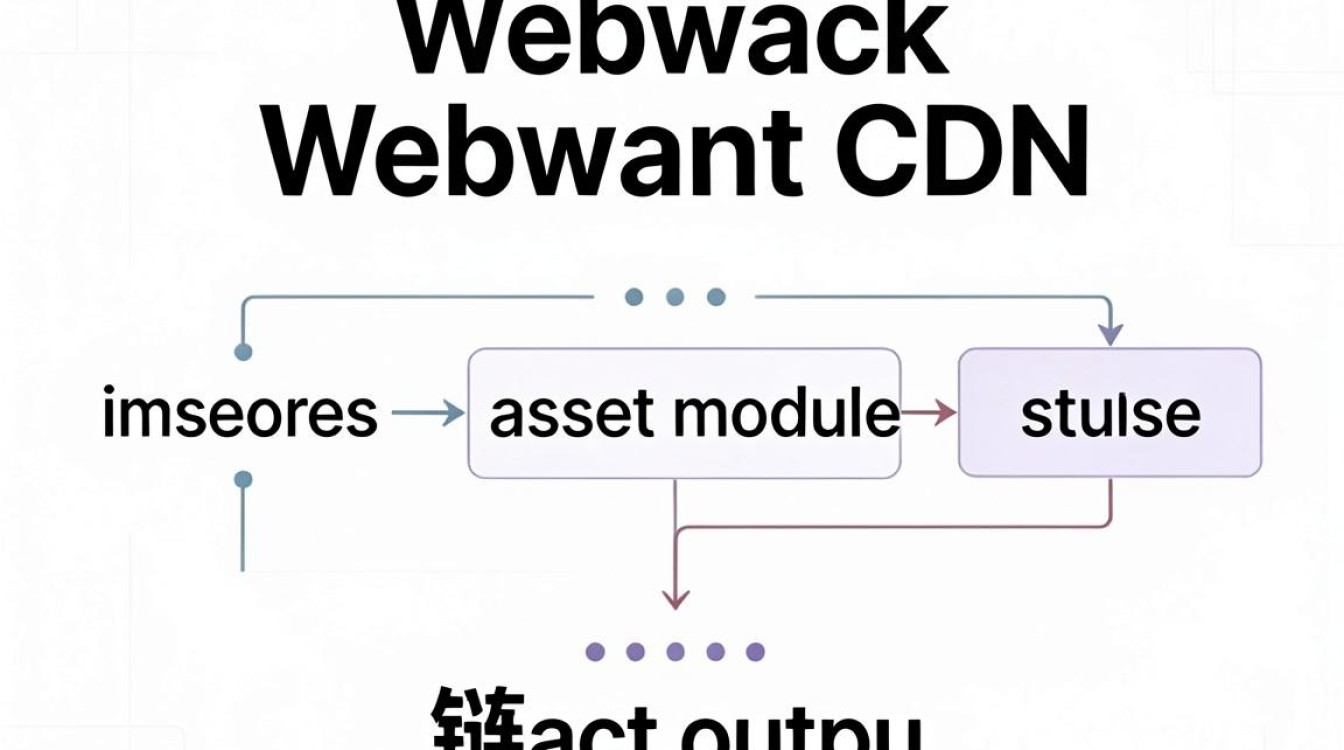 webpack 图片 cdn