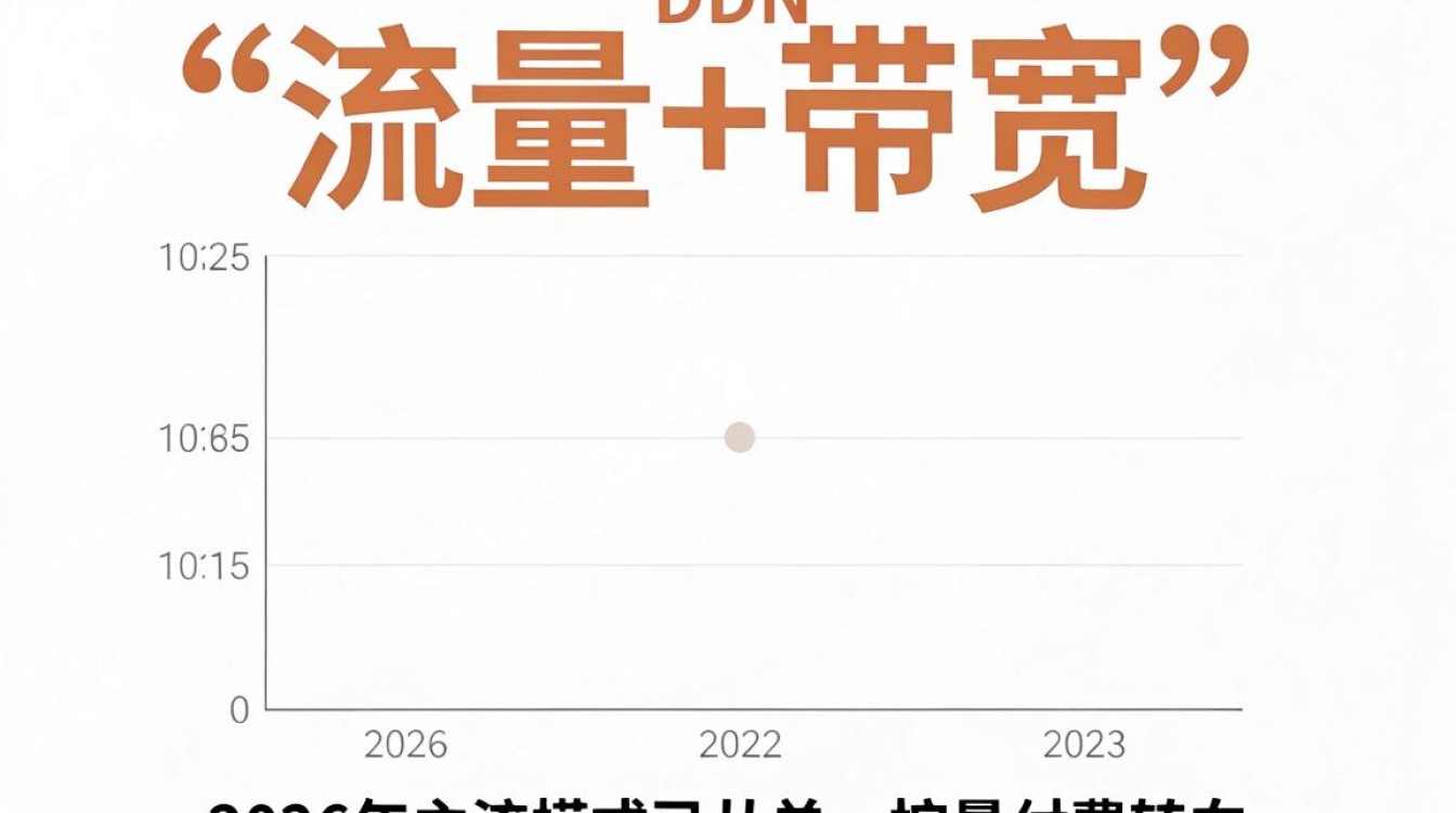 关于cdn计费 关于cdn计费