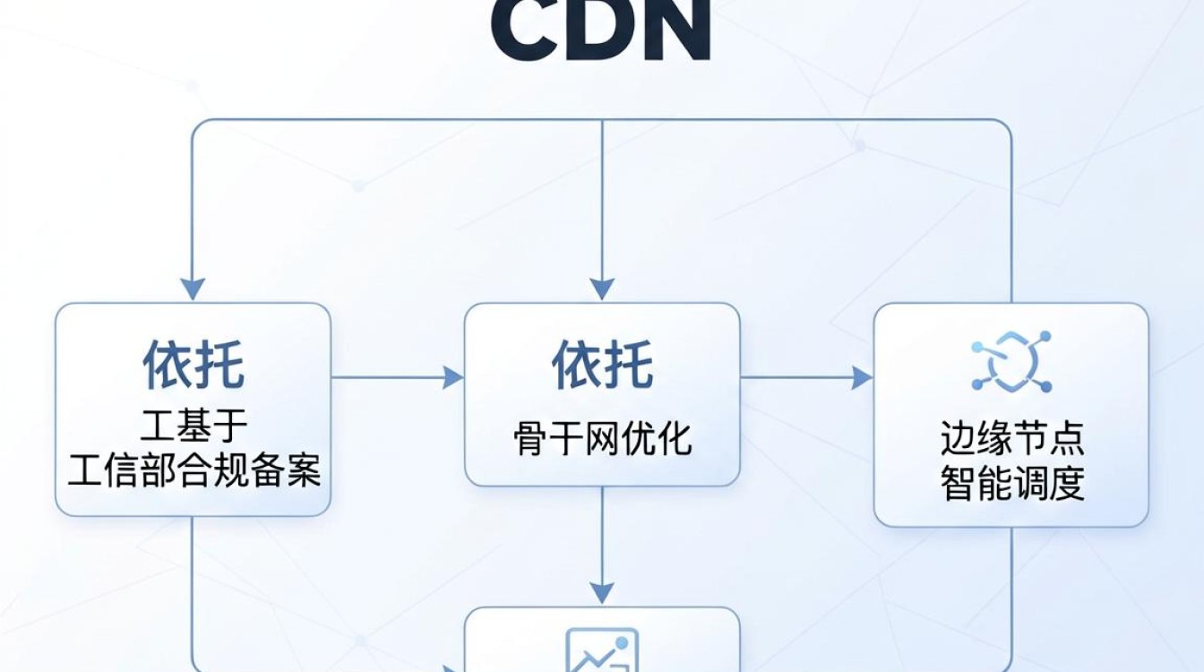 国内公有cdn