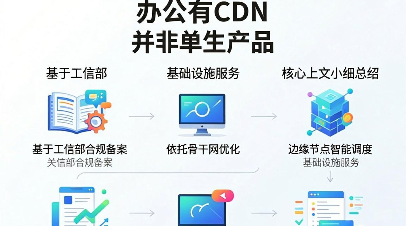 国内公有cdn