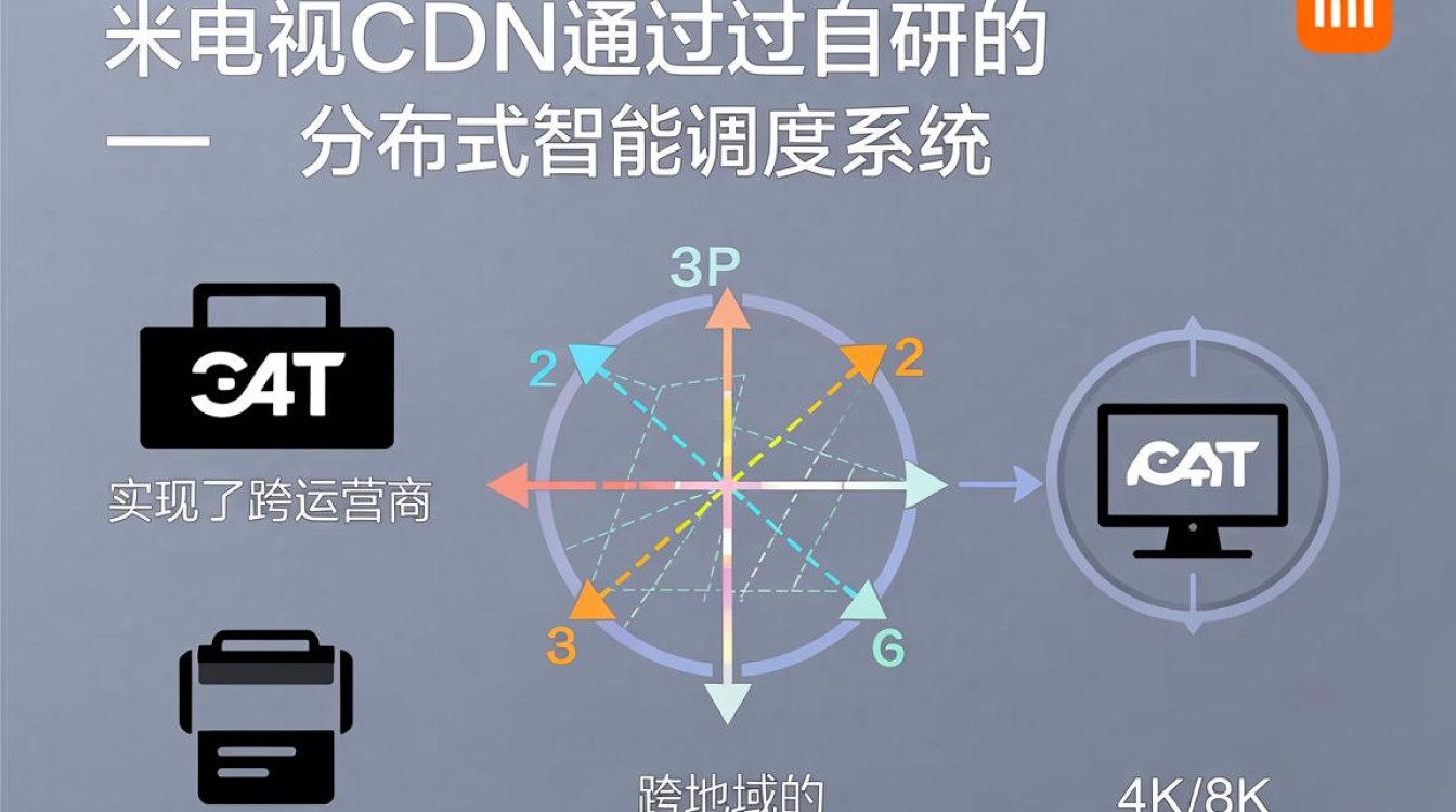 小米电视 cdn