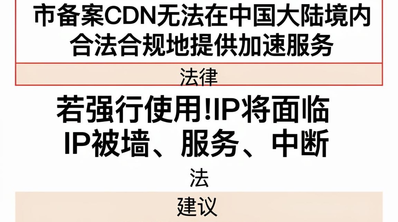 不备案cdn