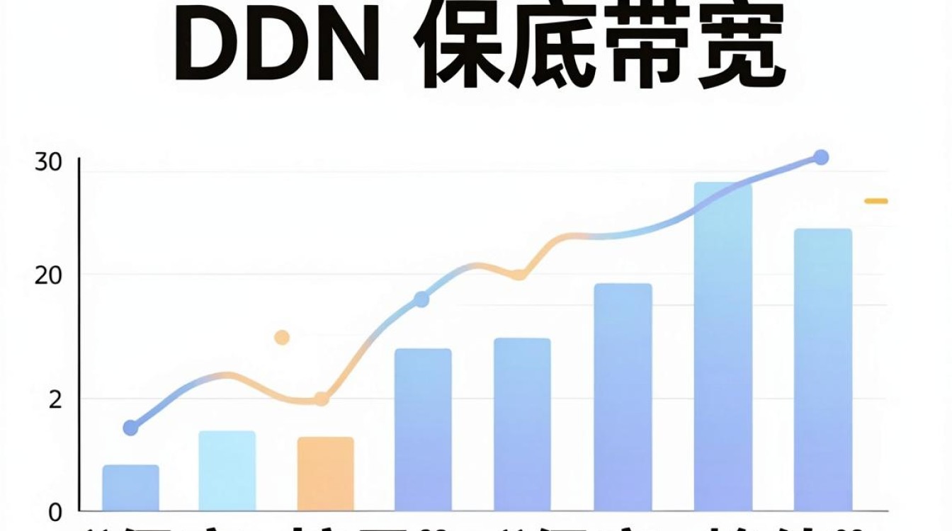 cdn保底带宽