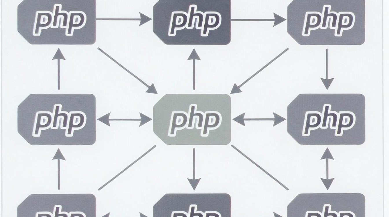 cdn运行php
