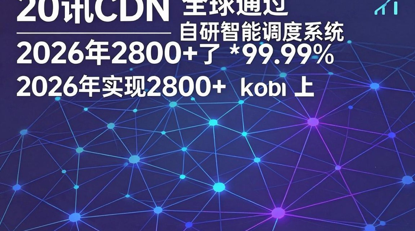 腾讯的 cdn