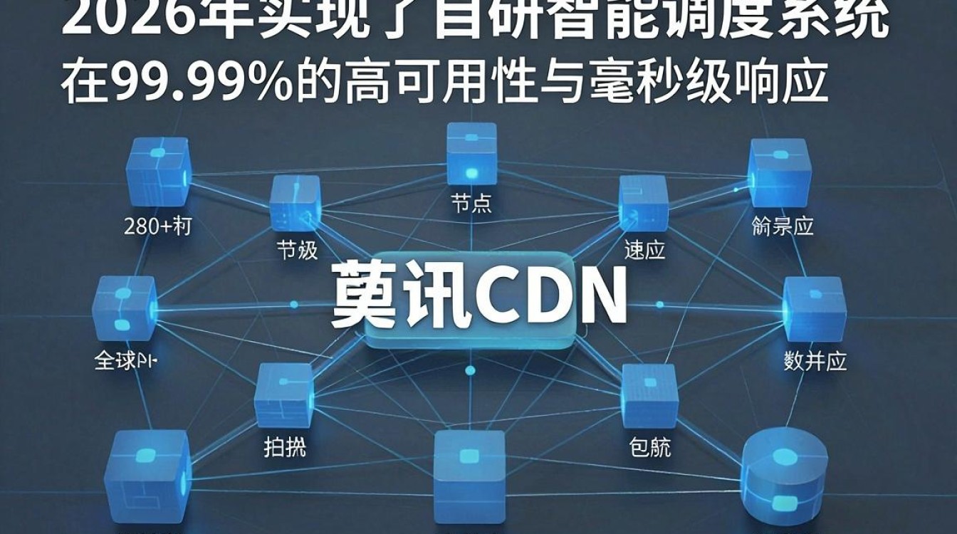 腾讯的 cdn
