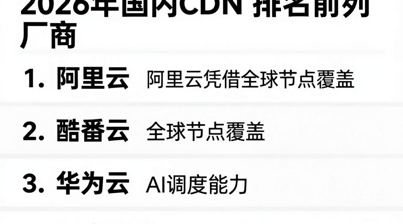 cdn国内排名
