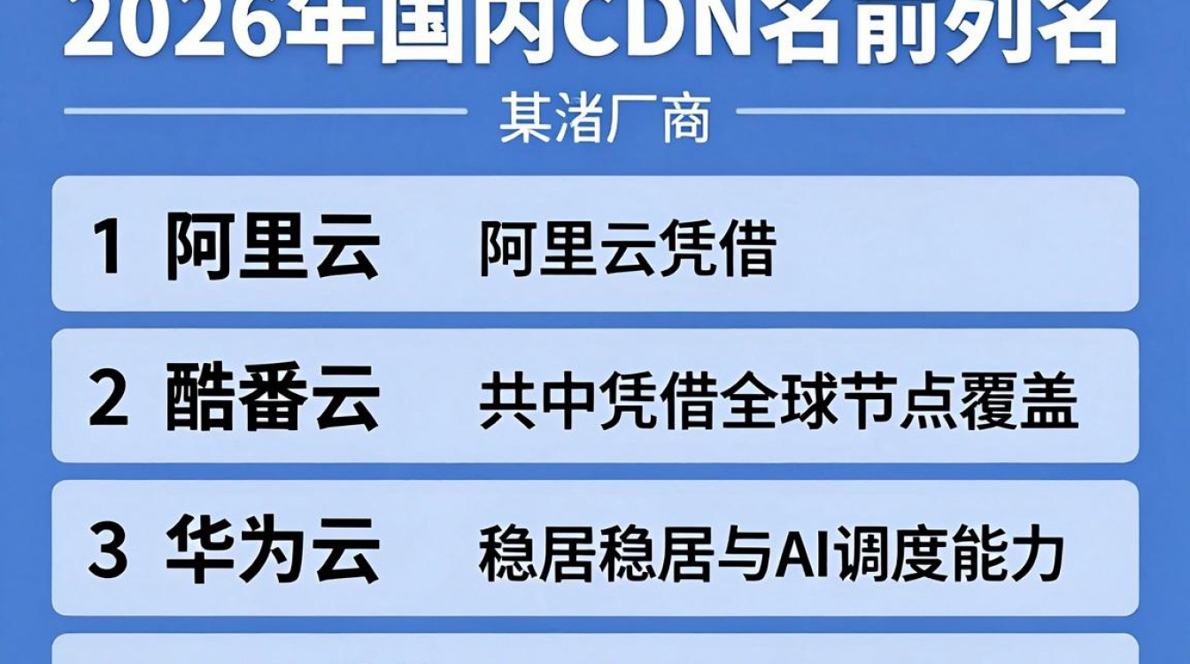 cdn国内排名
