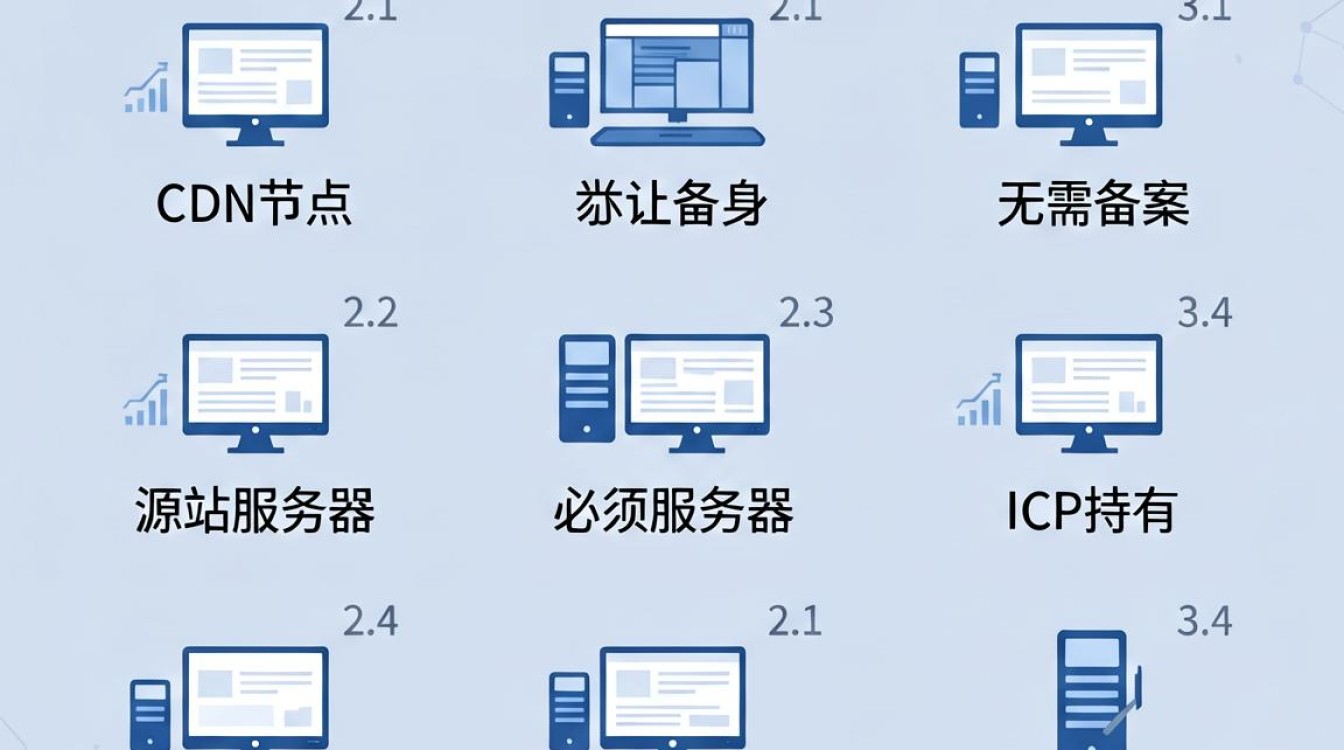 cdn不用备案