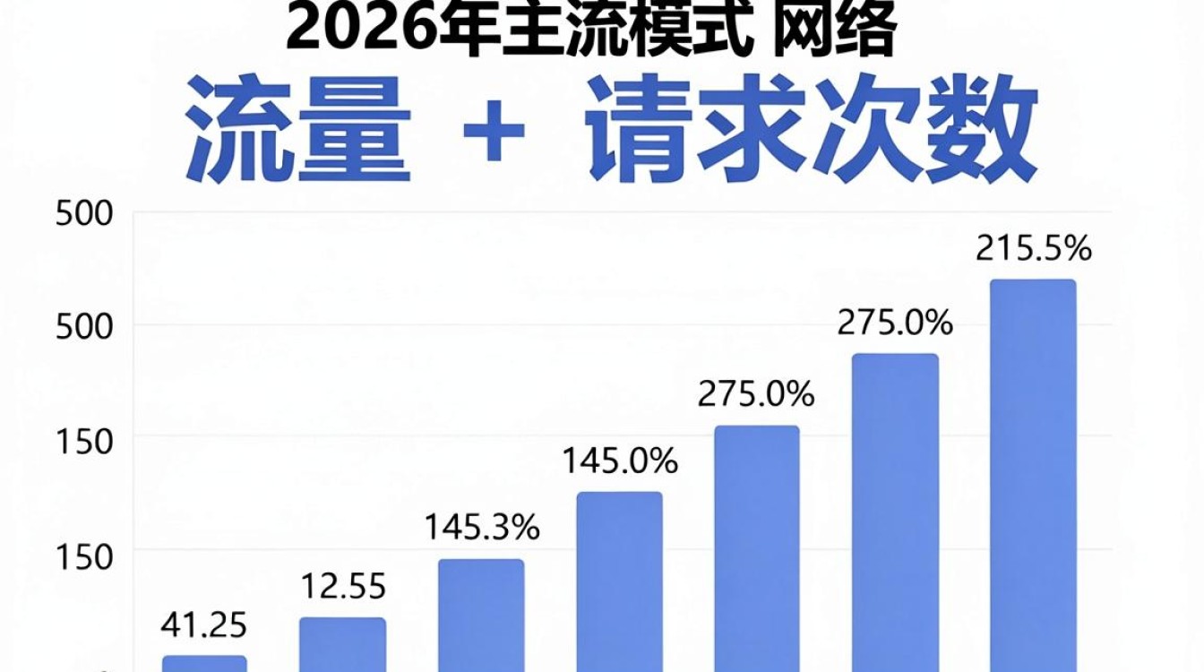 cdn怎么算
