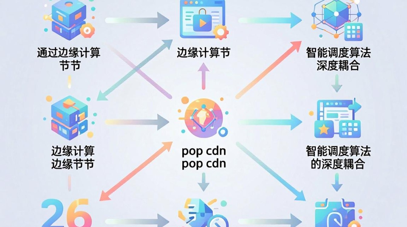 超级pop cdn