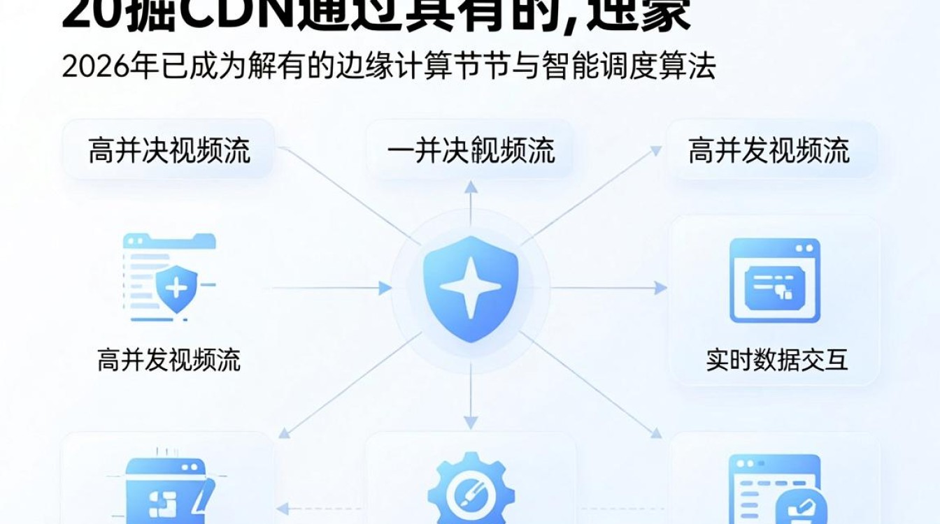 数掘cdn